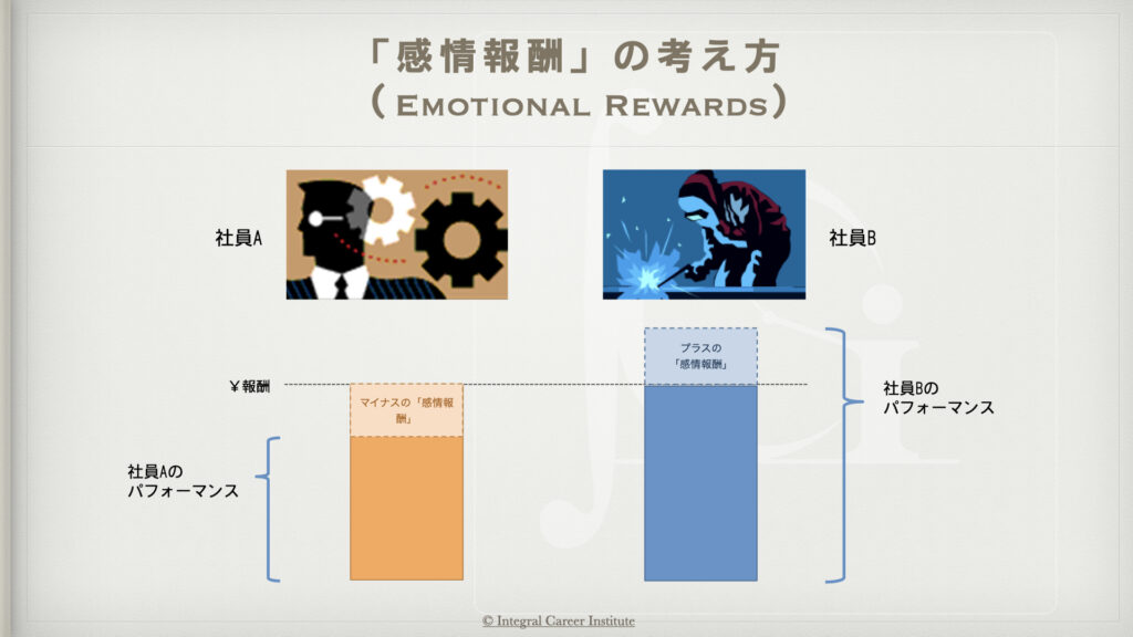 【ICIコラム】BtoCtoH　〜人と人がつながる共感が資本になる時代〜