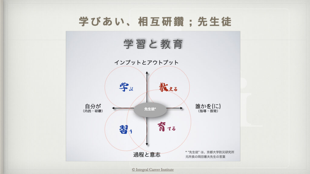 教えてもらう心と学ぶ心 ― 先生徒のまなざしから